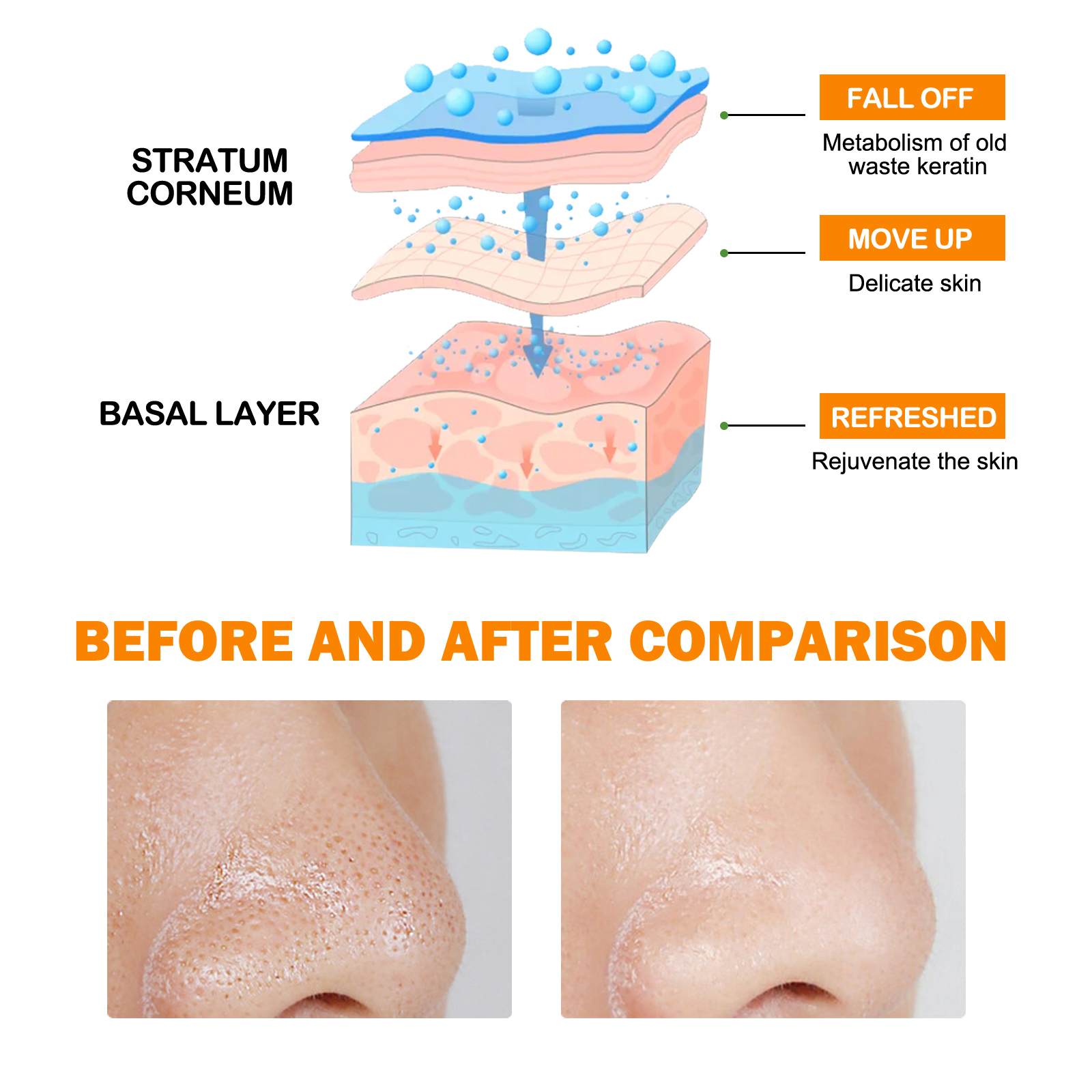 Enzymes Exfoliating Brightenin – Skincare Salicylic Acid recenzja i cena